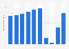 Number of passengers arriving at Changi Airport in Singapore from 2014 to 2023 (in millions)