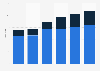 Number of Future Retail stores across India between FY 2016 and FY 2021, by select brand**