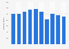 Total air cargo discharged in Singapore 2014 to 2023 (in metric tons)