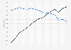 Annual number of NHS dentists in England from 2008/09 to 2022/23, by gender