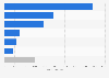 Average size of vessels in Vietnam in 2021, by type (in gross tonnage)