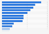 Preferred digital comic (webtoon) genres in South Korea as of June 2024