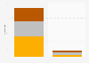 Total number of medals won by Chinese athletes at the Summer and Winter Olympic Games from 1932 to 2022, by type