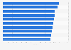 Leading female Italian athletes in the long jump as of December 2022, by IAAF score