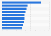 Interest margin of registered banks in New Zealand as of September 30 2022, by entity 