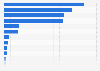 Net assets of leading banks in New Zealand in 2022, by entity (in million New Zealand dollars)