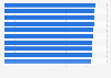 Leading Latin American brands in 2024, by Brand Strength Index