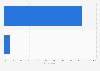 Use of online website for home searching in the United States in 2018