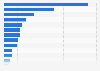 Number of tourist arrivals in agritourism establishments in Italy in 2023, by region