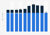 Annual budget of the Japan Aerospace Exploration Agency (JAXA) from fiscal year 2015 to 2024 (in billion Japanese yen)