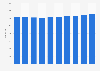 Number of regular staff members of the Japan Aerospace Exploration Agency (JAXA) from 2015 to 2024