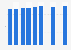 Trust in the police force in the Netherlands from 2012 to 2021