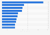 Most popular music tracks on Spotify in Poland in February 2024 (in 1,000s)