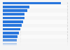 Leading listed domestic companies in Japan as of December 2024, by market capitalization (in trillion Japanese yen)