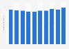 Total assets of Fujitsu Limited from fiscal year 2014 to 2023 (in trillion Japanese yen)