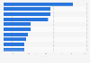 Leading male cyclists in Italy as of November 2020, by UCI score