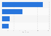 Net sales of L'Occitane en Provence worldwide in 2024, by brand (in million euros)