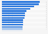 Municipal solid waste recycling rates in selected countries worldwide as of 2022