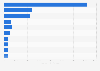 Leading exporting countries of travel goods and handbags worldwide in 2022 (in million U.S. dollars)