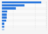 Sales volume of new vehicles in Thailand in 2023, by major brand (in 1,000s)