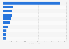 Leading exporting countries of furniture worldwide in 2023 (in million U.S. dollars)