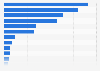 Insurance payouts of life insurance companies in Vietnam in 2022 (in trillion Vietnamese dong)