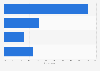 Public opinion on government action on climate change in Australia in 2024