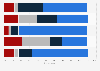 Opinion on government action on climate change in Australia in 2024, by political affiliation