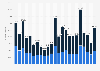 Number of downloads of the Disney Plus (stylized as Disney+) app in the Netherlands from January 2020 to November 2021