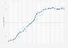 Number of subscribers to streaming service ESPN Plus in the United States from 1st quarter 2019 to 4th quarter 2024 (in millions)