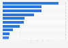 Leading countries of destination for banana exports from Colombia in 2023 (in million U.S. dollars)