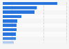 Leading startups in Japan in 2024, by capital raised (in billion Japanese yen)