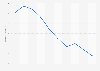 Death rate from accidental alcohol poisoning in Russia from 2013 to 2022 (per 100,000 population)