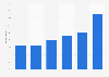 Percentage of Muslim people who go to the mosque on Friday in France from 1989 to 2019