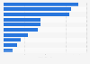 Leading online services of daily journals and newspapers in Poland in March 2022, by number of users (in millions)