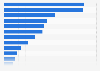 Leading television channels in Thailand as of December 2023, by rating