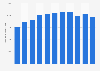 Net sales of PT Unilever Indonesia Tbk from financial year 2013 to 2023 (in billion Indonesian rupiah)