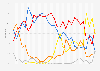 Share of votes in UK general elections in Scotland from 1918 to 2024, by political party