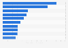 Leading life insurance companies in the Philippines in 2023, by premium income (in billion Philippine pesos)