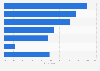 What is the most important reason for you to have multiple jobs?