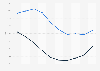 Treasury yield curve in the United States as of October 16, 2024, by maturity