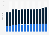 Number of companies in sea and coastal freight shipping in Sweden from 2009 to 2022