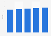 Number of traditional IKEA stores worldwide between 2020 and 2024