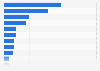 Share of game developers worldwide working on game projects for select VR/AR platforms in 2024