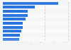 Leading fast-moving consumer goods (FMCG) brands in Malaysia in 2023, by consumer reach points (in million)