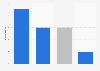 Fate of title characters in plays by William Shakespeare