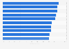 Leading fast-moving consumer goods (FMCG) brands in Indonesia in 2023, by rate of household penetration