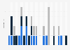 Number of William Shakespeare plays believed to have been written in each year from 1589 to 1613*