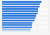 Total number of speeches* written in each William Shakespeare play