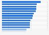 Total number of characters* in each William Shakespeare play